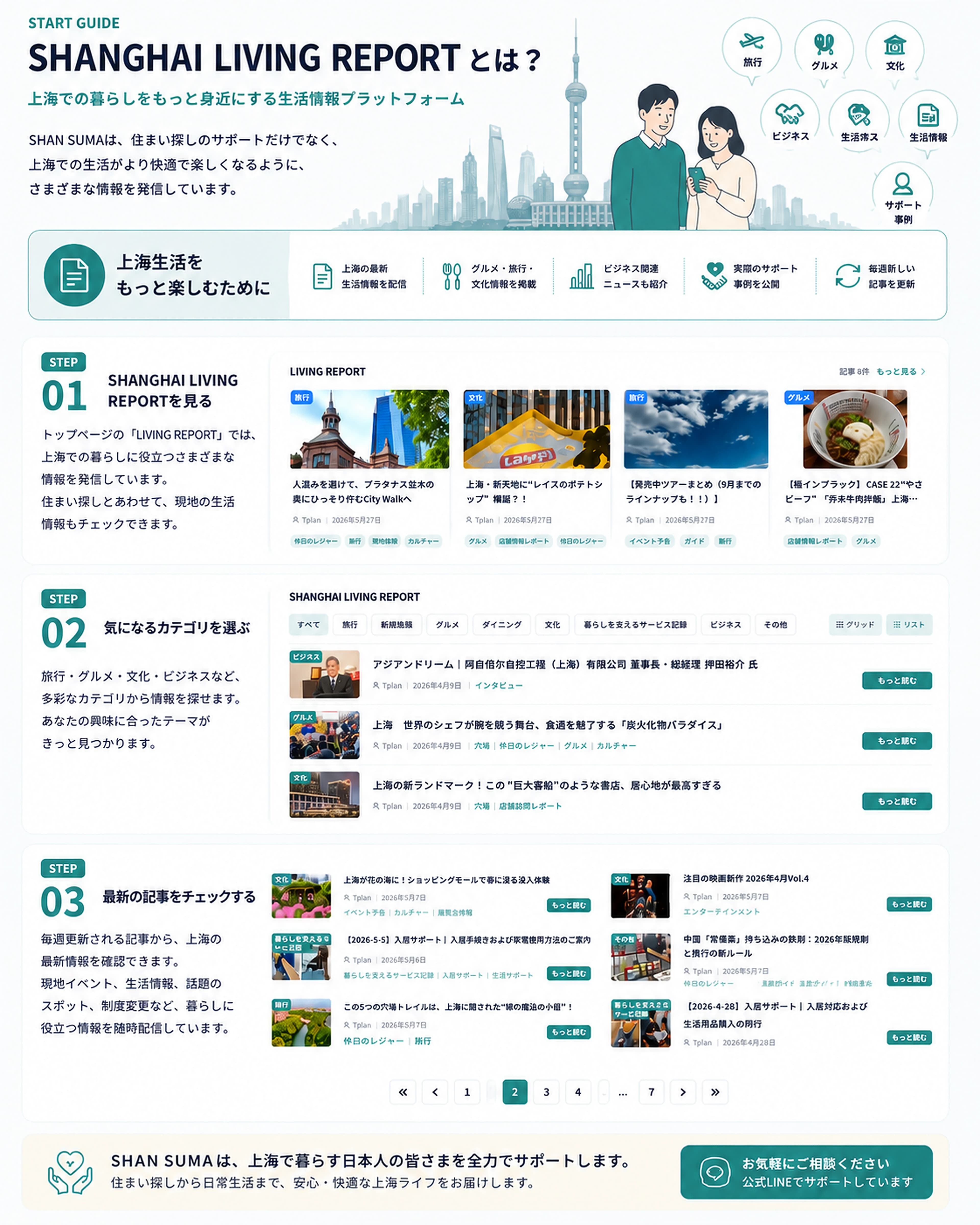 SHANGHAI LIVING REPORTとは?